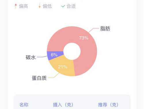 增肌減脂搭配營(yíng)養(yǎng)要多了解健身細(xì)節(jié)