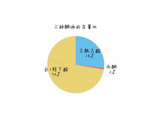 用五個(gè)動(dòng)作進(jìn)行高強(qiáng)度胸肌鍛煉的計(jì)劃