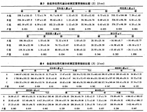 實(shí)驗(yàn)證明雞蛋對(duì)健康有利