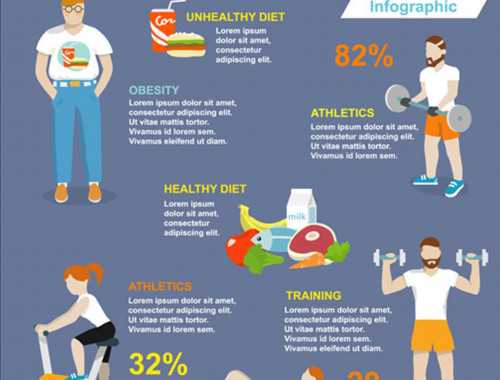 肌酸搭配乳清蛋白的兩個(gè)服用方法