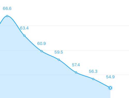全身訓(xùn)練健身計劃